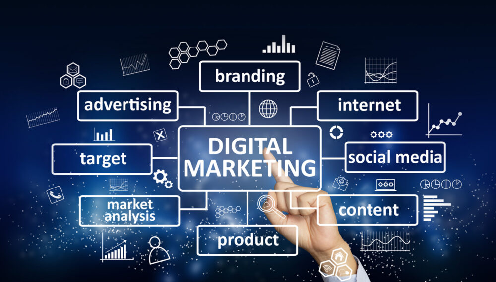 Digital Marketing Services Digital Marketing Services