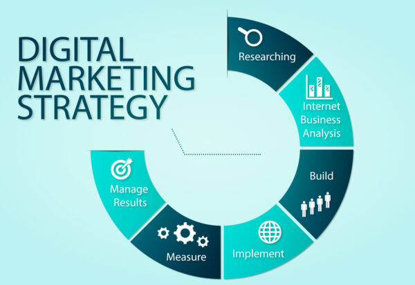 Digital-Marketing-StrategySteps